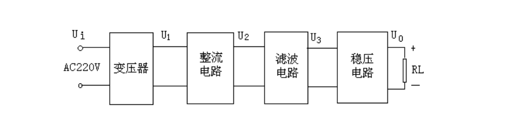 电源电路