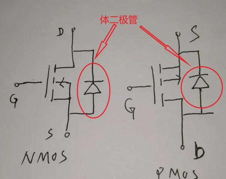 MOS中有个体二极管的原因