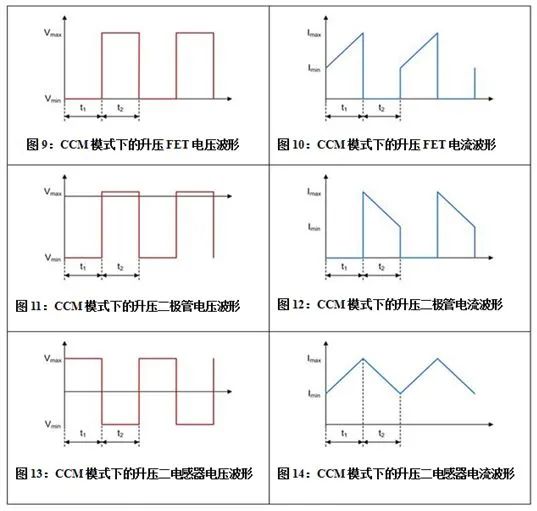 二极管