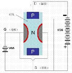 栅极电压