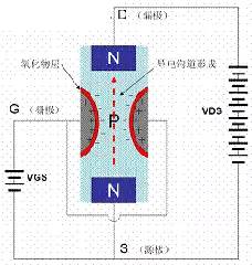 栅极电压