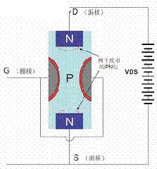 栅极电压