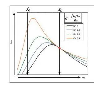 MOSFET