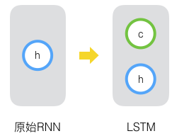 长短时记忆网络(LSTM)介绍