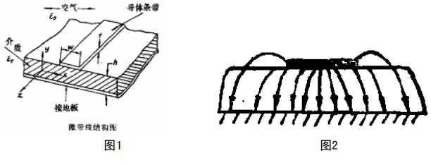 射频RF电路基础术语