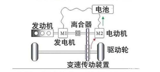 比亚迪