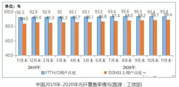 美国准备推出FWA 5G家庭互联网服务