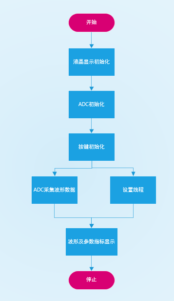 示波器