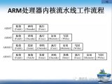 为什么有些CPU的主频更低,但运算效率却更高?