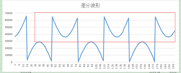 单片机