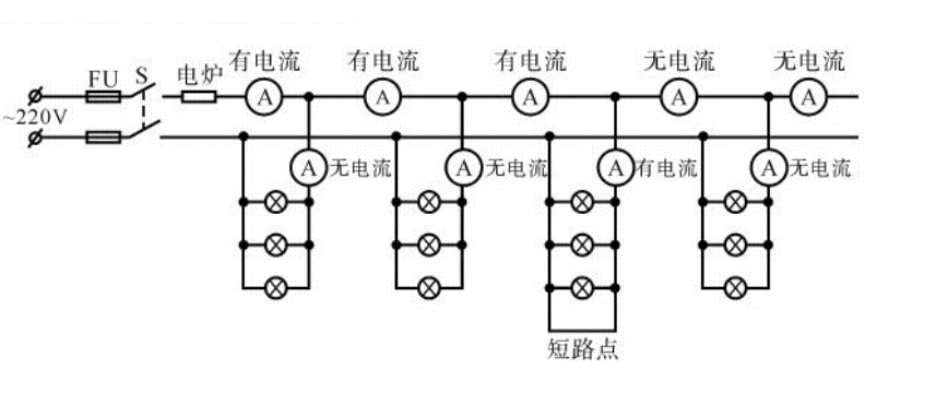 如何查找出電線短路故障