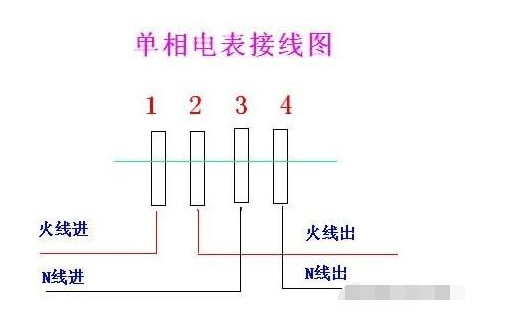 电能表的接线方法分享