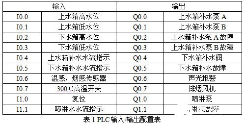 控制器