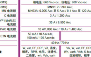 8220电能质量分析仪的技术参数及功能特点