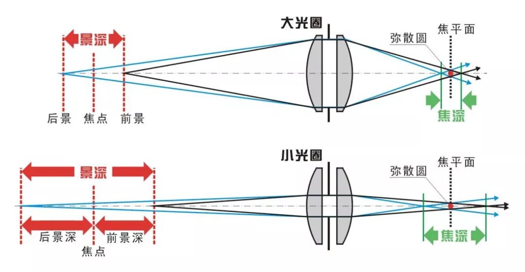 传感器