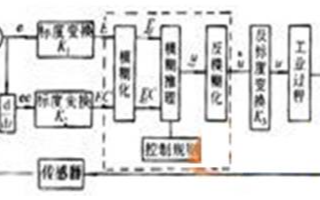 基于模糊控制器的液压系统模糊控制的性能及应用研究