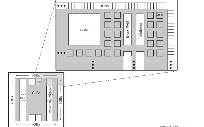 <b class='flag-5'>Spartan-3</b> <b class='flag-5'>FPGA</b>的用户指南免费下载