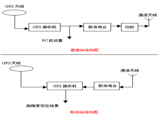 无人驾驶