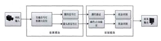 无人驾驶