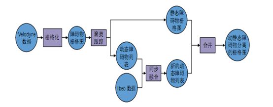 无人驾驶