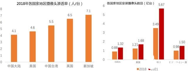 视频监控