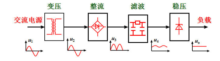 三极管