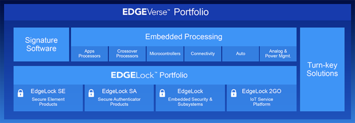 “圖3：恩智浦EdgeVerse平臺架構（圖源：NXP）"