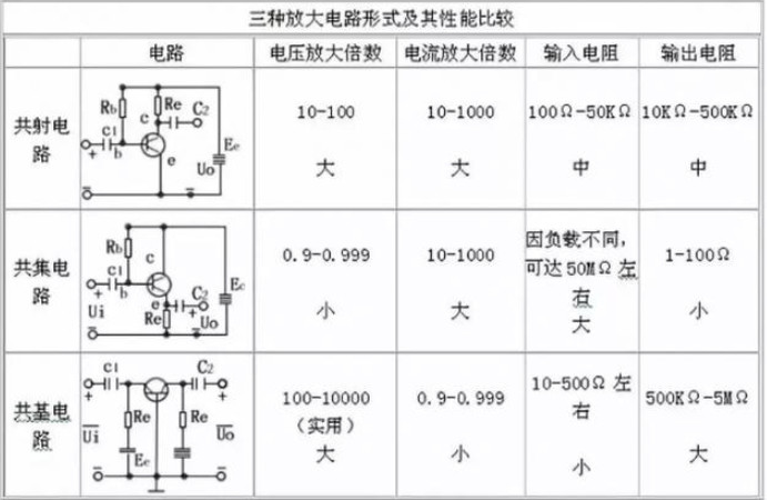 模拟电路