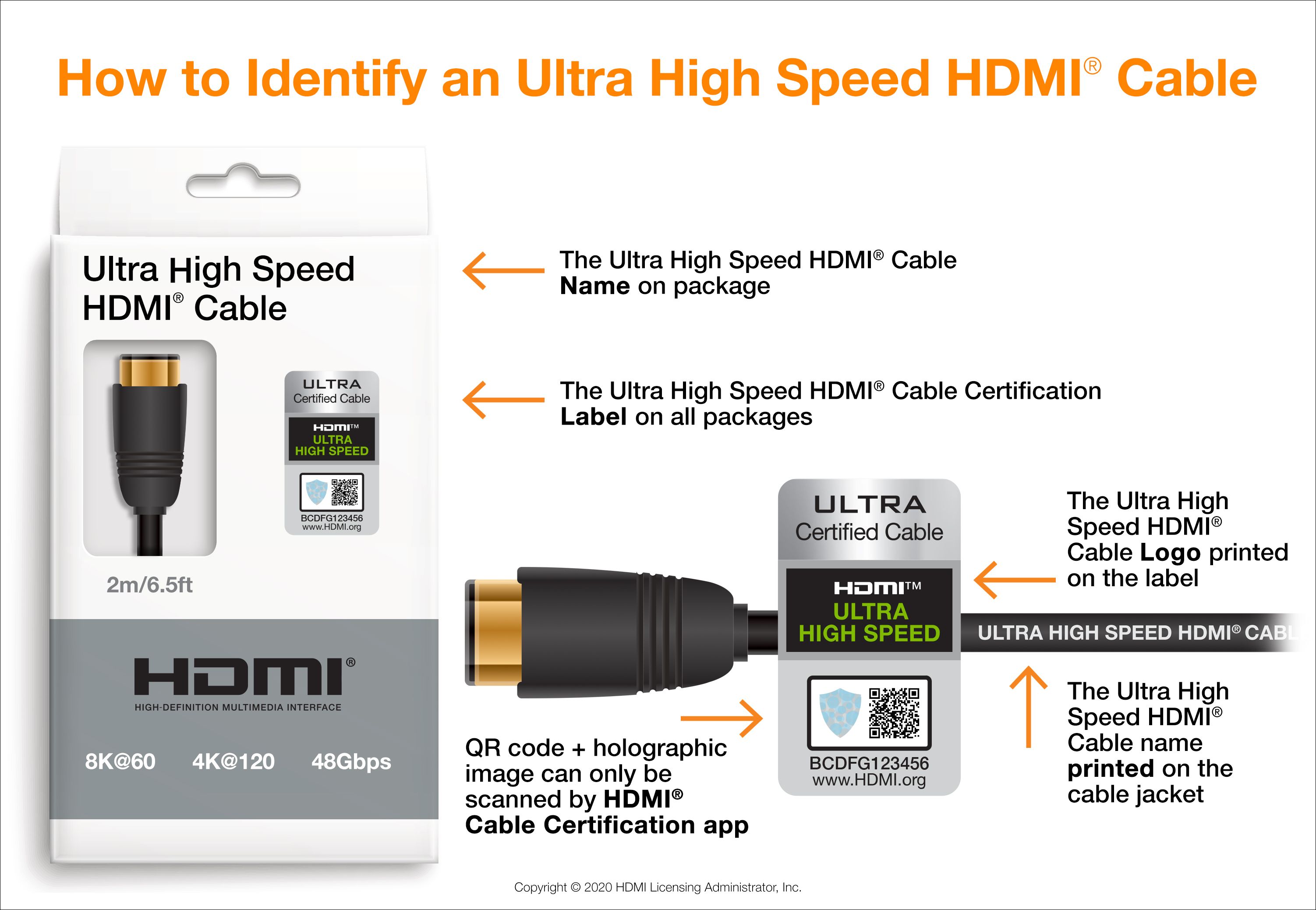 关于UHS HDMI®线缆的相关问答