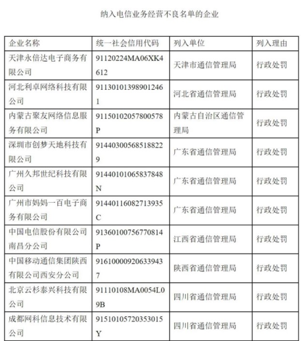 工信部：南昌電信、西安移動(dòng)等10家企業(yè)被納入2020年Q4電信業(yè)務(wù)經(jīng)營不良名單