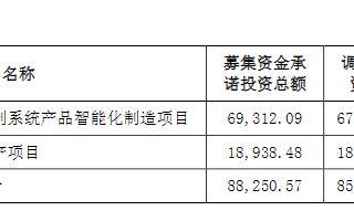 新时达官宣注销两家机器人公司 为何注销
