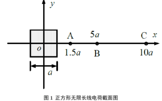 使用MATLAB<b class='flag-5'>实现</b>电磁场<b class='flag-5'>仿真的</b>报告免费下载