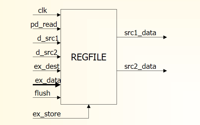 硬件描述<b class='flag-5'>语言</b>VHDL及其应用的<b class='flag-5'>详细说明</b>