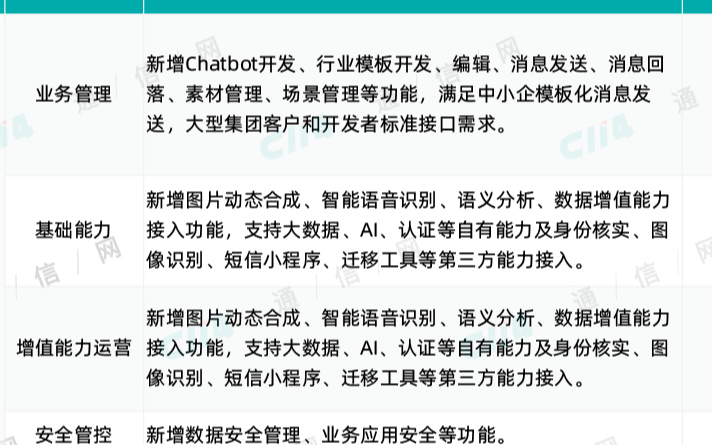 广东移动启动了5G行业消息CSP平台研发招标项目