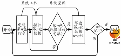 以太网