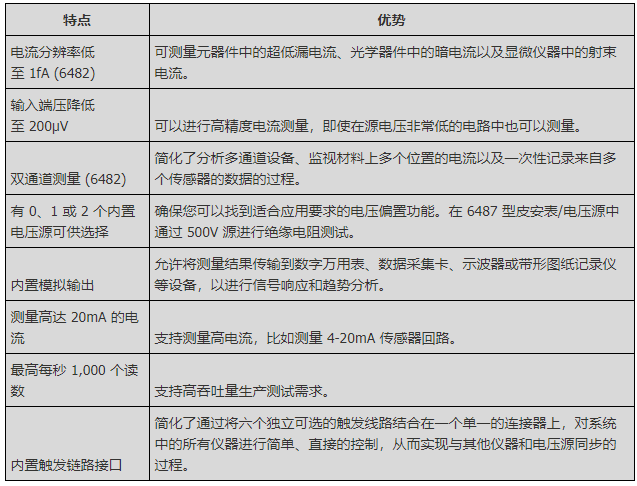 6482皮安表/电压源的功能特点及应用范围