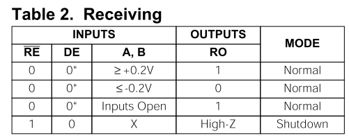 FPGA