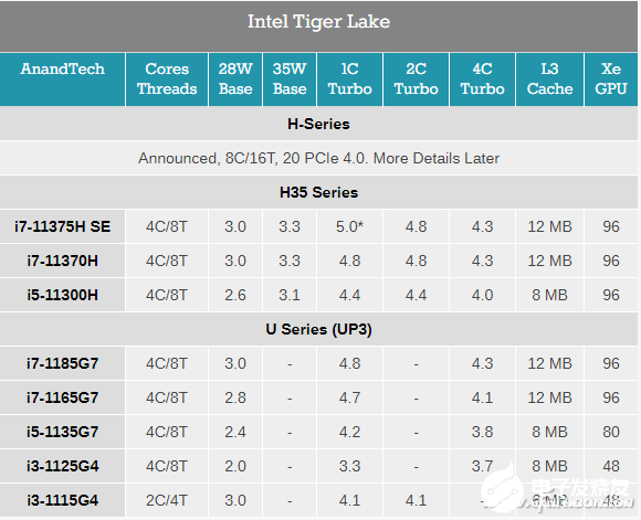 02 Tiger Lake-H35成员规格