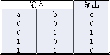 FPGA