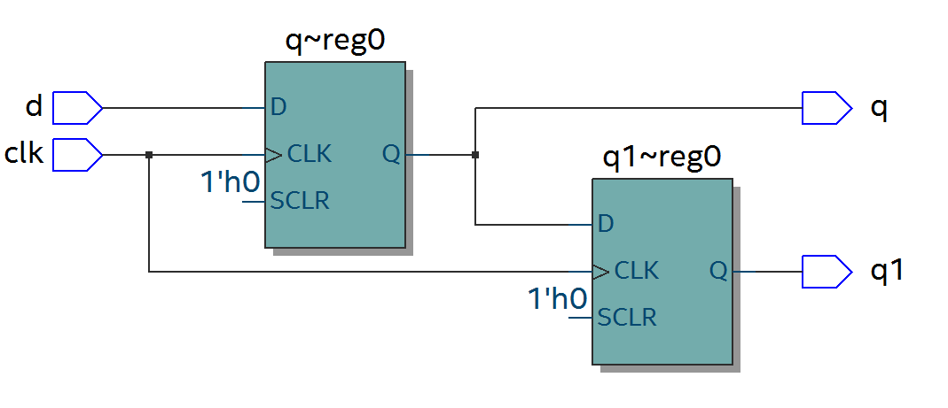 FPGA