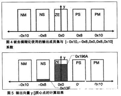 控制器