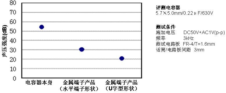 电容器