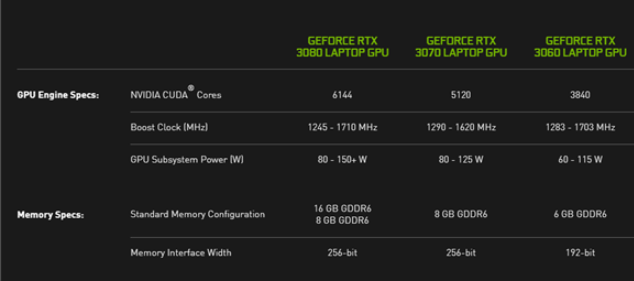 gtx1650和gtx1060哪個更值得買