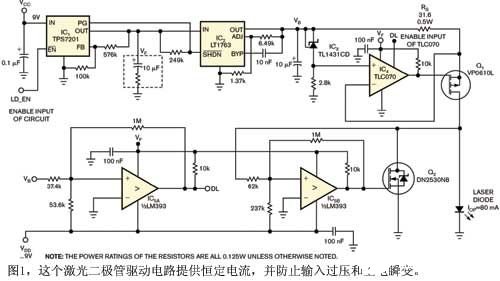 紧凑型激光二极管驱动器的性能特点及应用