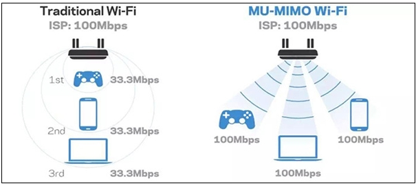 Wi-Fi 6E與Wi-Fi的區(qū)別及應(yīng)用