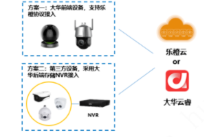 大华智慧物联网安全管理解决方案的特点及应用