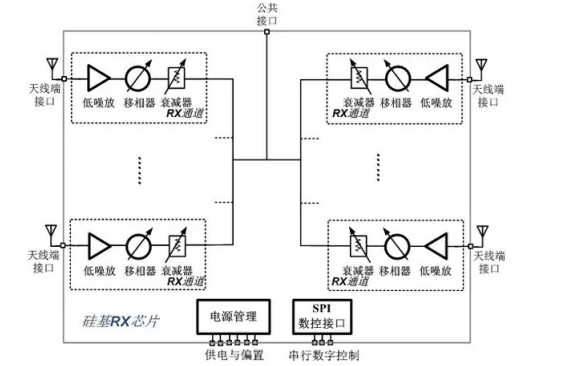 用于5G及衛(wèi)星通信終端的<b class='flag-5'>毫米波</b>有源天線研究詳細分析