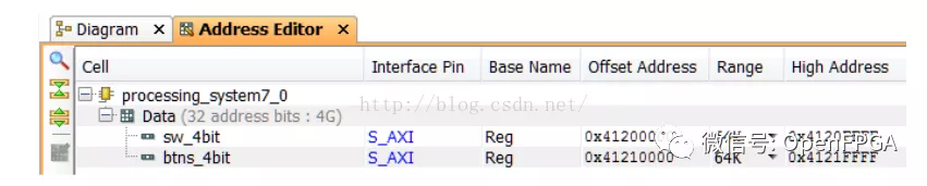 Zynq-7000