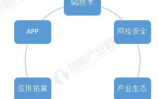 国家出台多部工业互联网产业政策,促进工业互联网产...