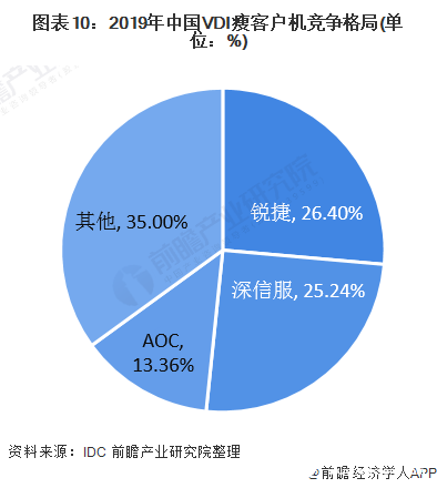 数据中心